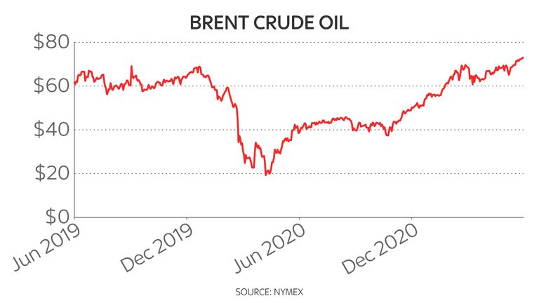 Brent crude two-year oil price chart 14/6/21