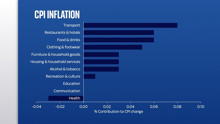 Conway inflation 2