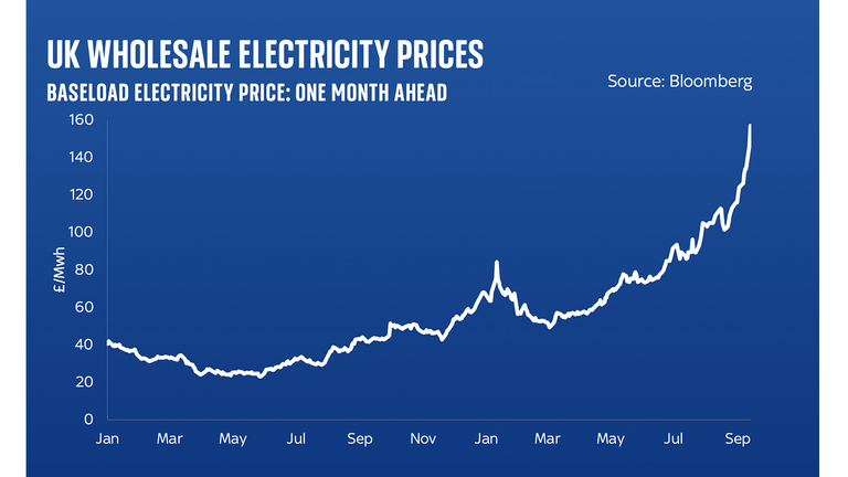 Inflation analysis