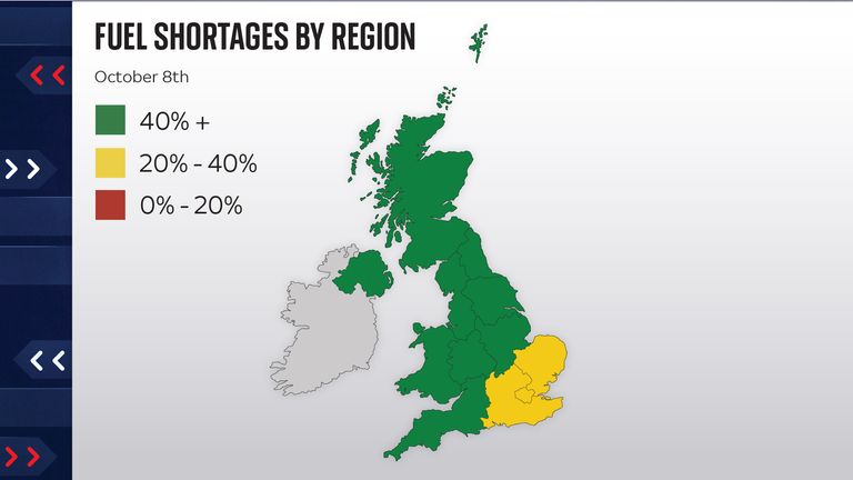 Sky News understands no areas of the country remain in the red fuel stocks category, meaning they have levels below 20%, while only three - eastern, London and South East - remain in the amber bracket, with supplies of between 20% and 40%.