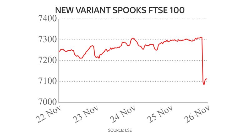 BOTSWANA VARIANT SPOOKS MARKETS