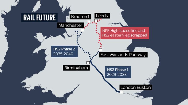 Integrated Rail Plan