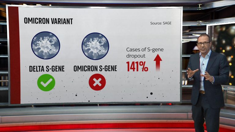 Thomas Moore screen on Omicron