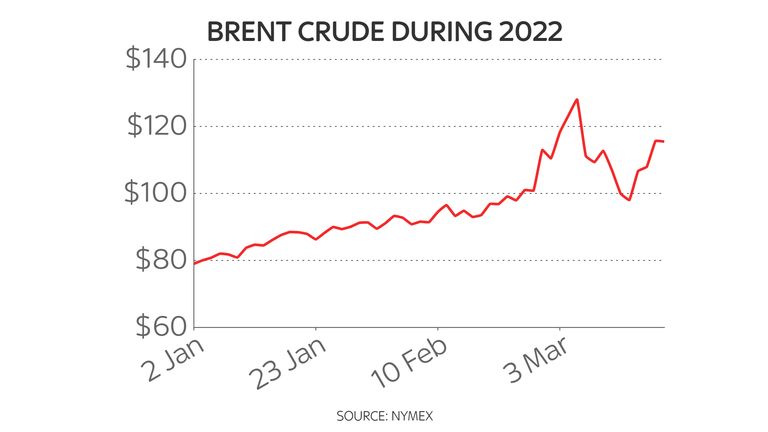 brent crude 