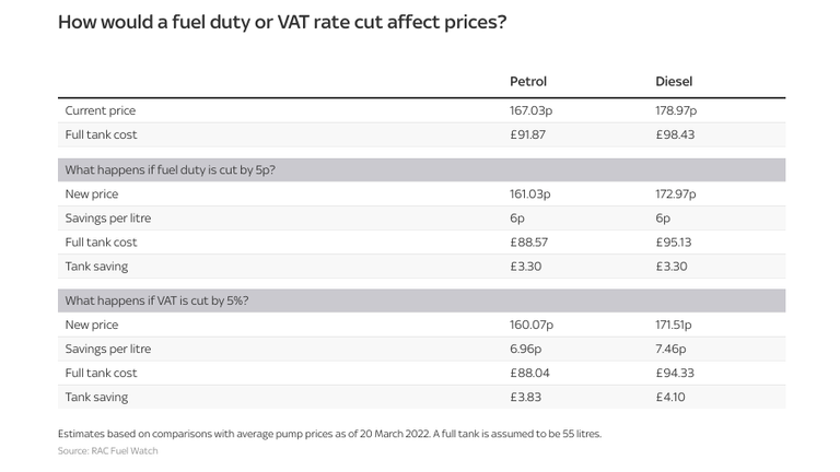 Fuel prices