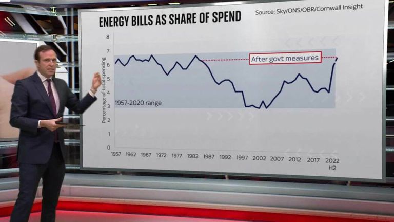 UK energy bills set to soar 