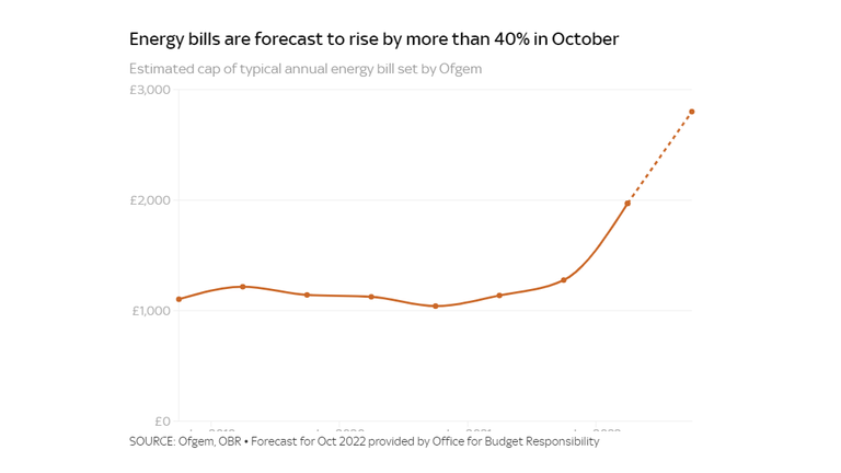 Energy savings