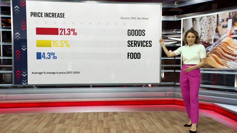 Where is rising inflation landing in the economy?