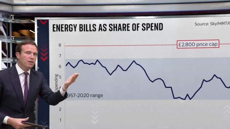 Sky' Economics and Data Editor Ed Conway goes through the details of the Chancellor's cost of living support. 