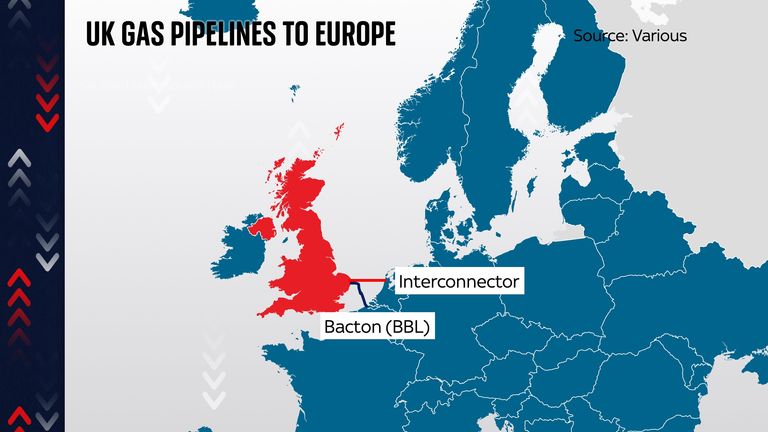 Ed Conway's piece on why gas prices are so cheap in the UK and why consumers aren't seeing the knock-on benefit