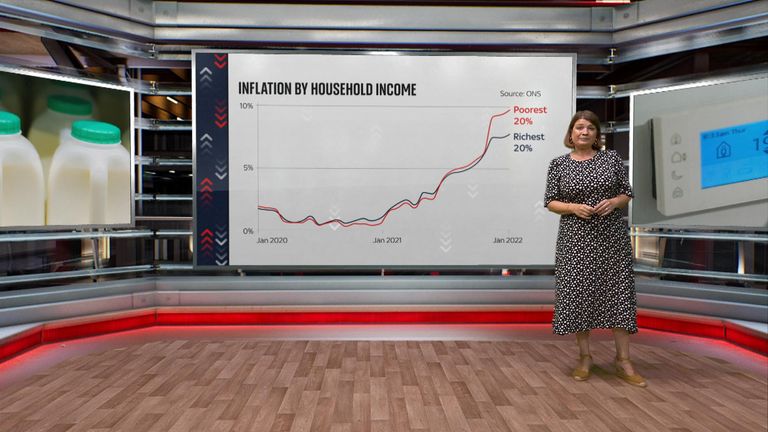 Inflation has reached a 40-year high and is expected to go even further, edging closer to the record spike in the 1980s.