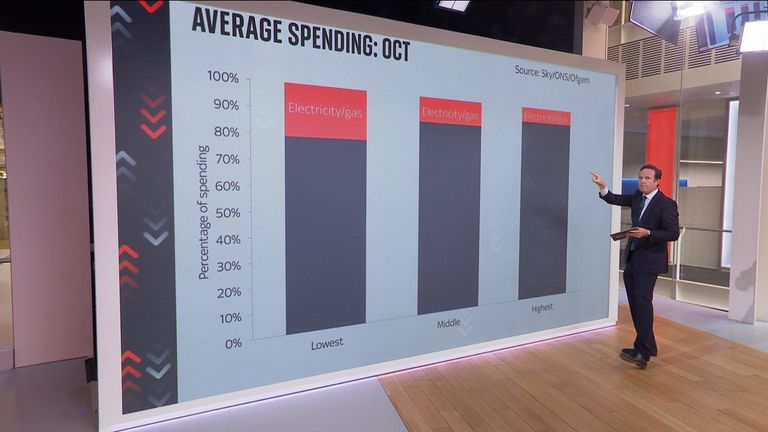 Ed Conway breaks down the rise in the energy price cap