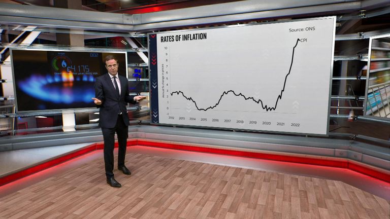 Sky's Ed Conway looks at the current data relating to how inflation is impacting the UK economy.