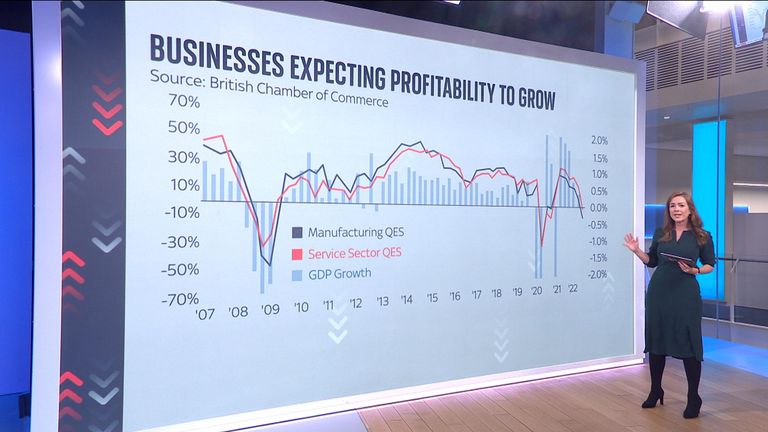 How is business faring through the cost of living crisis?