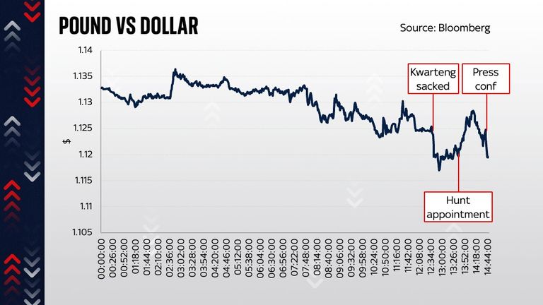 Pound vs dollar