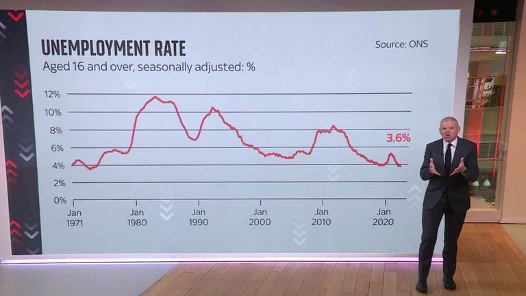 Paul Kelso talking about unemployment