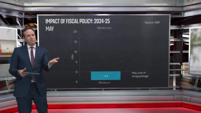 What is the impact of the Autumn Statement? 