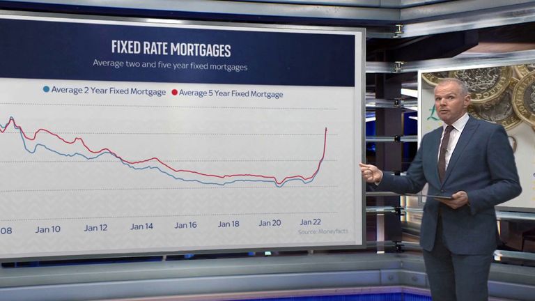 Paul Kelso screen, Bank of England interest rate hike 