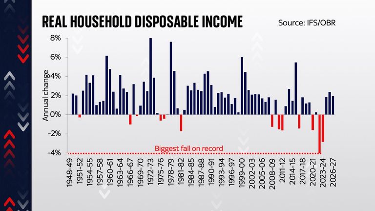 Income