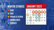 A graphic showing the strikes taking place across the UK in January