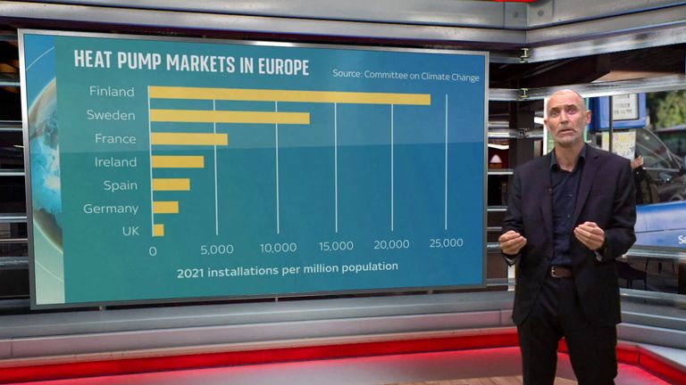 Tom Clarke takes a closer look at how well the UK is doing on carbon reduction