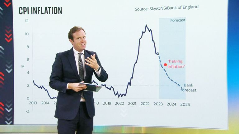 Sky's Economics and Data Editor Ed Conway 