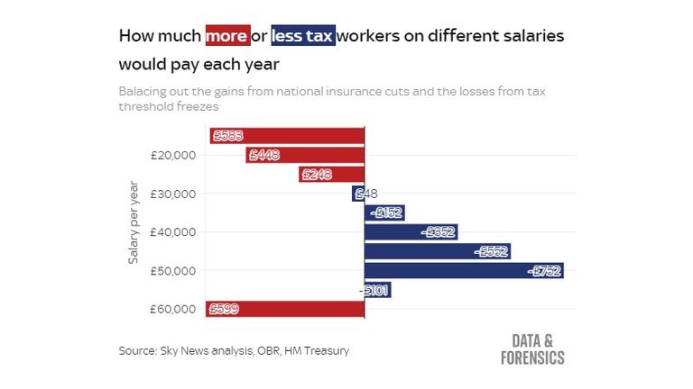 If you see this chart instead of the calculator, click the link below to re-open this story with the calculator instead