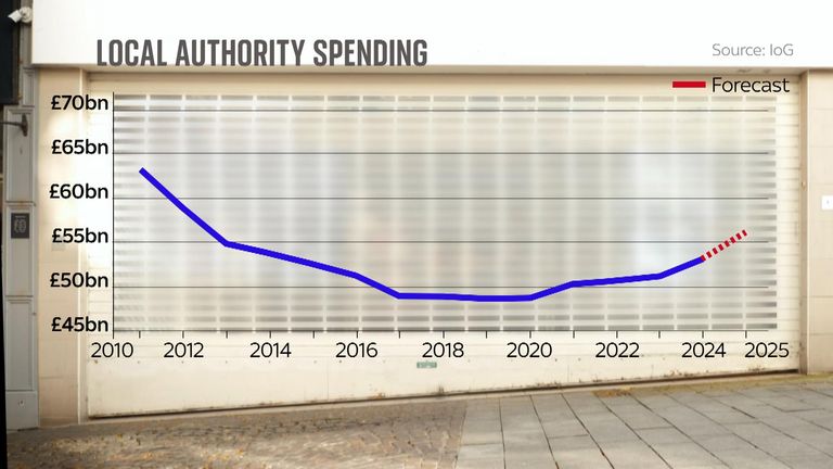 SN screenshot from VT on local authority spending ahead of budget