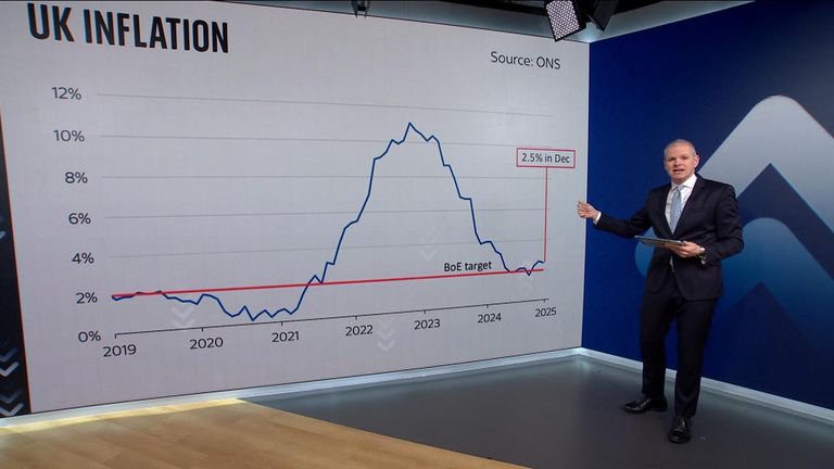 Sky's Paul Kelso analyses the latest ONS figures 